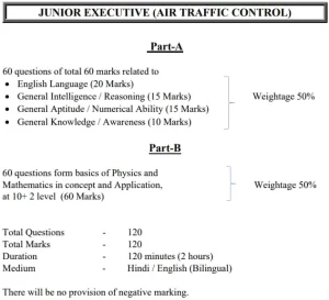 Read more about the article AAI Junior Executive ATC Recruitment 2023 Notification OUT, Apply Online