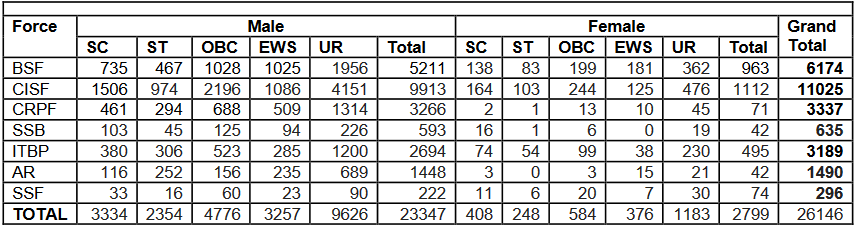 SSC GD Constable Recruitment 2023 vecency