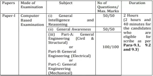 Read more about the article SSC JE Final Answer Key 2023 OUT,