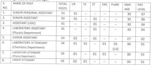 Read more about the article Motilal Nehru College Vacancy 2023 Non-Teaching Online Form