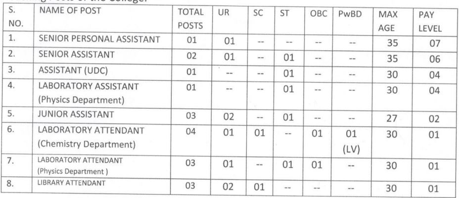 Motilal Nehru College Vacancy 2023 