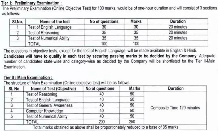 NIACL Assistant Recruitment 2024 Exam Pattern