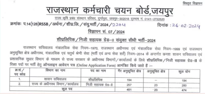 RSMSSB Stenographer and PA Recruitment 2024