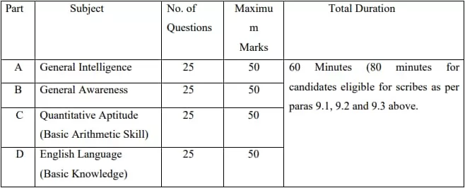 SSC Selection Post Phase 12 Notification 2024