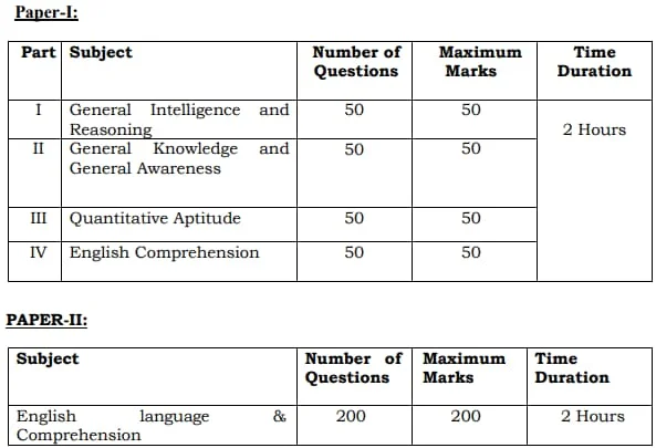 SSC CPO Recruitment 2024 Exam Pattern